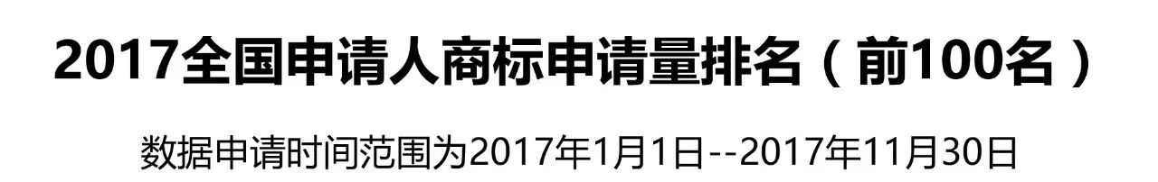 全國商標申請人申請量前一百名