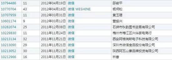微信”商標注冊被騰訊壟斷？