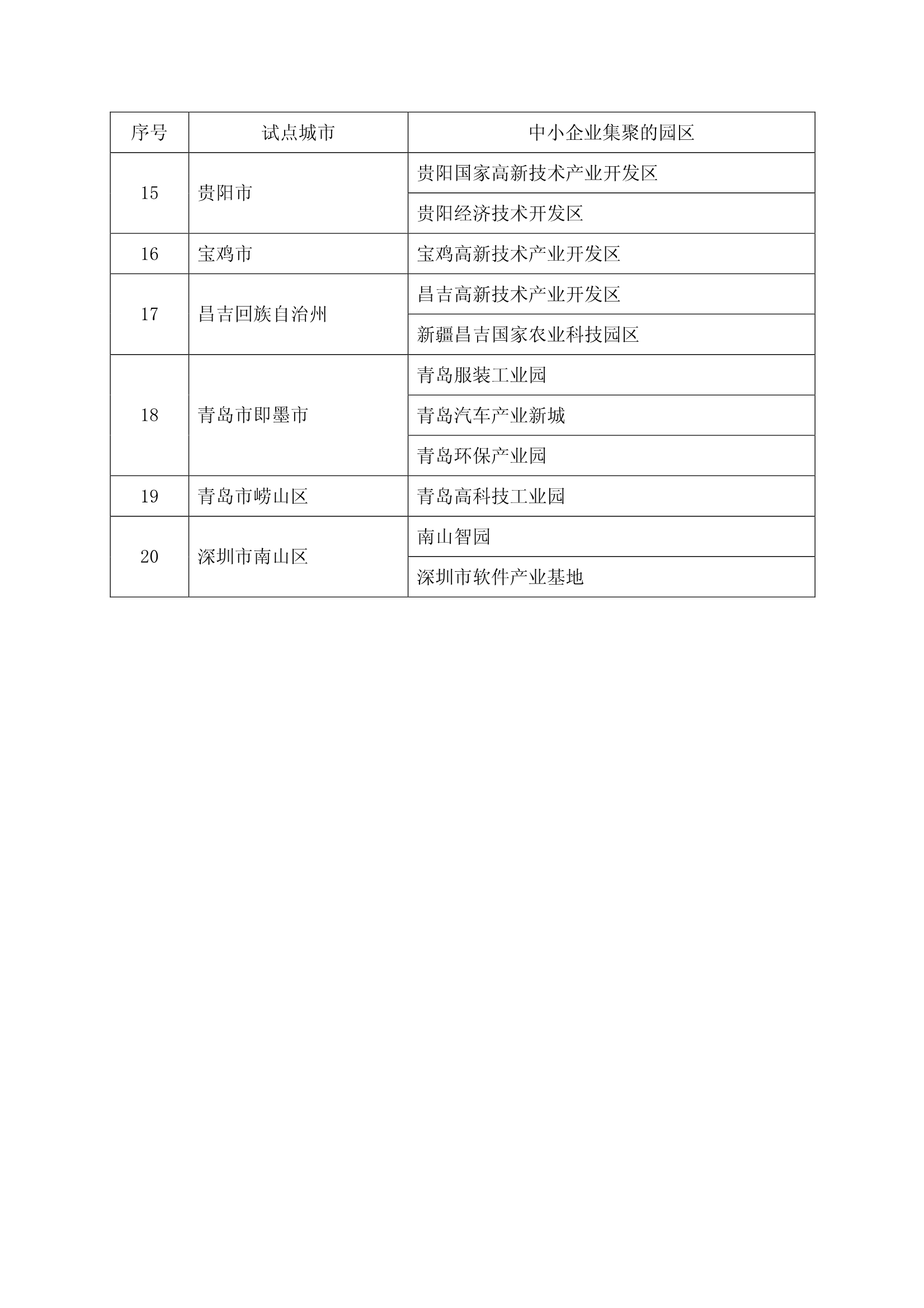 中小企業知識產權戰略推進工程試點城市名單