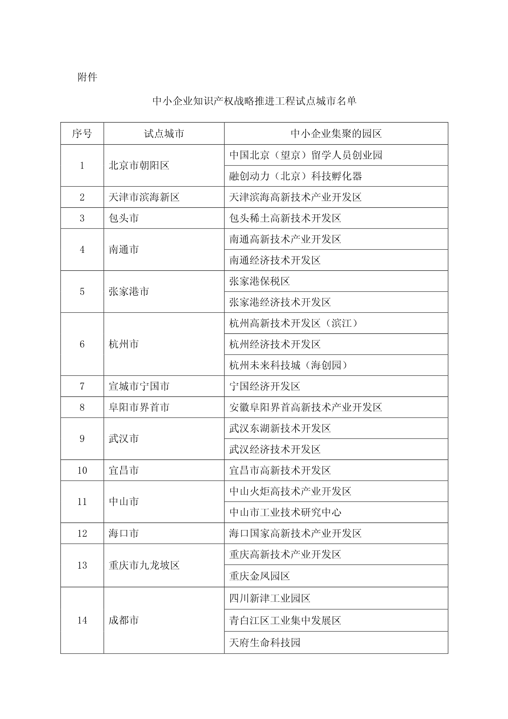 中小企業知識產權戰略推進工程試點城市