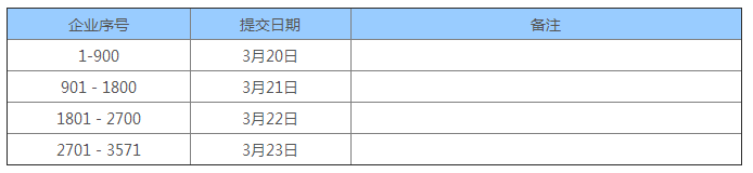 企業研究開發資助